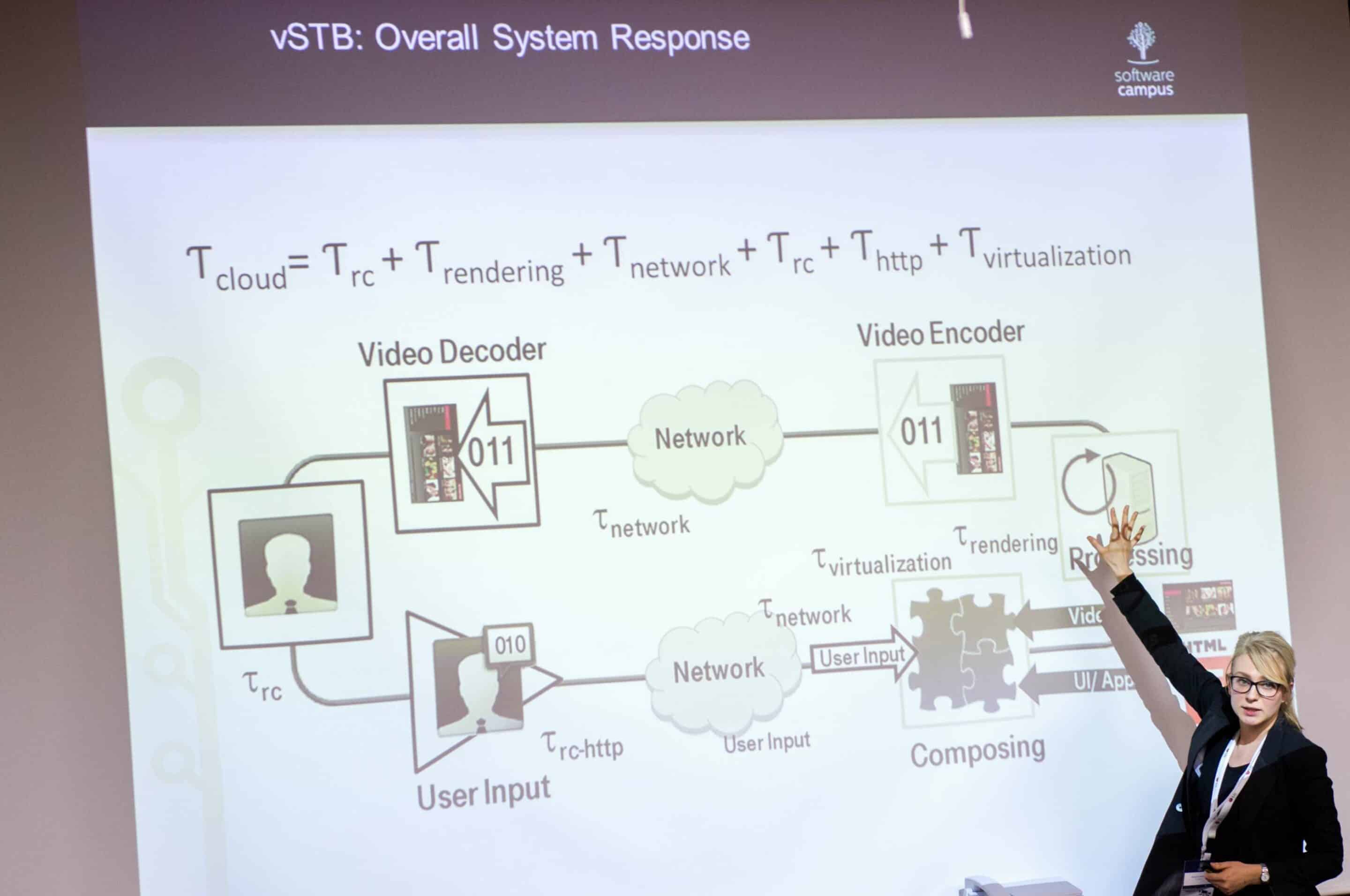2. Software Campus-Summit: Teilnehmer und Absolventen stellen ihre IT-Forschungsprojekte im BMBF vor