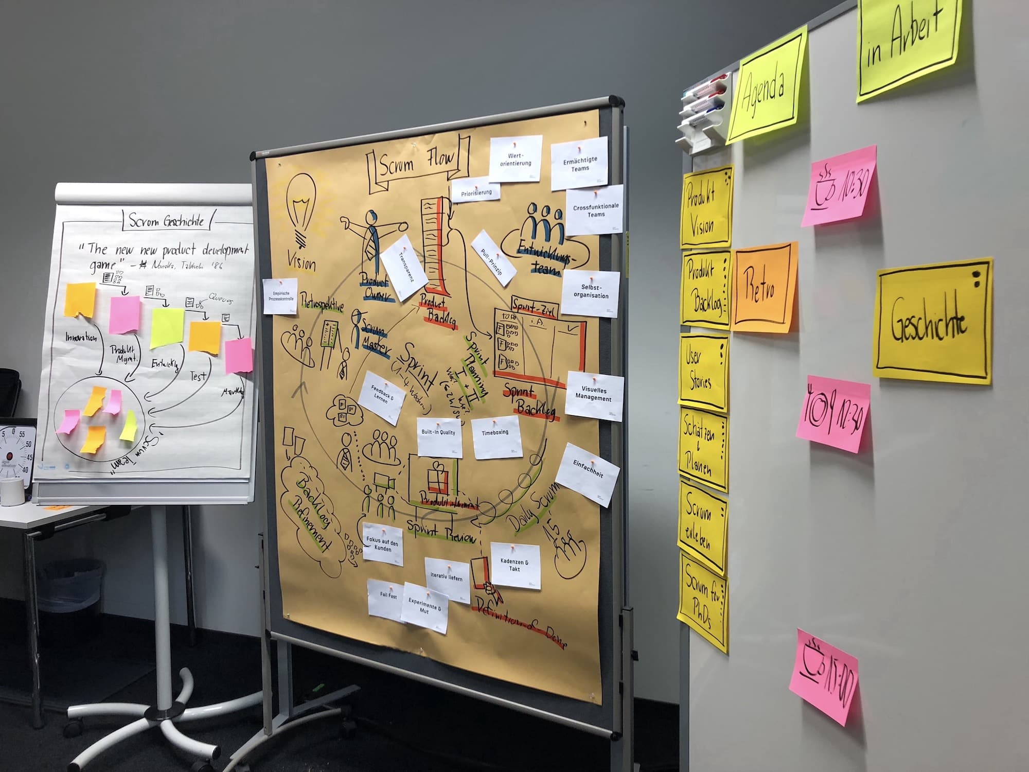 Teilnehmer*innen erleben Agilität mit Scrum beim DATEV-Training