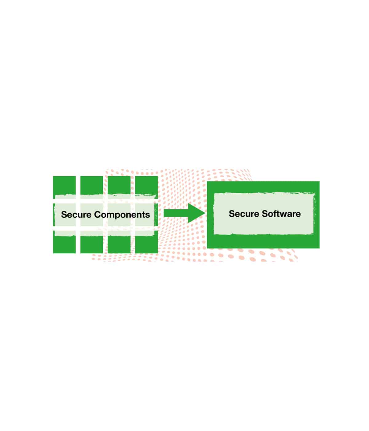 PEAKS – Plattform zur effizienten Analyse und sicheren Komposition von Softwarekomponenten
