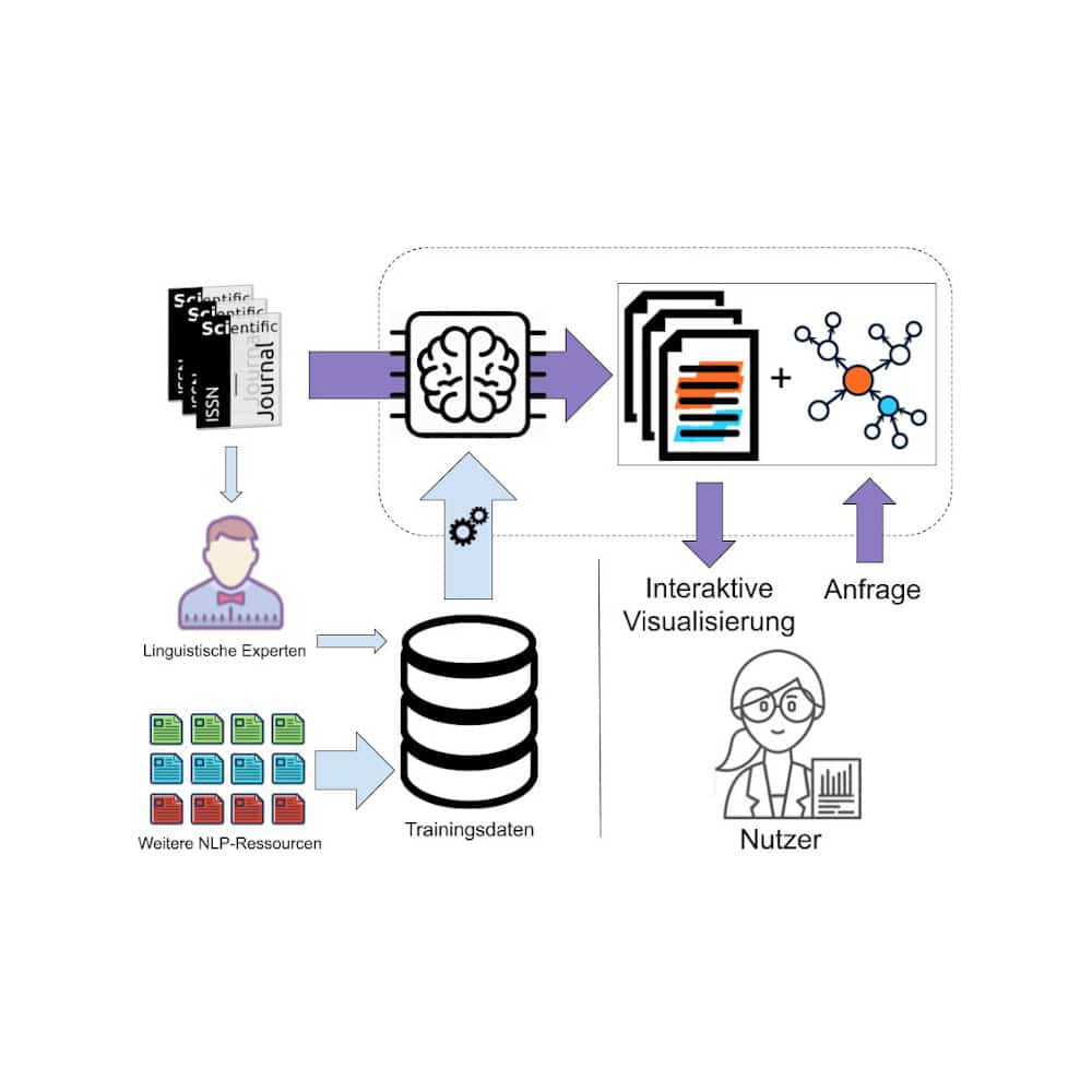 SAM – Scientific Argument Mining