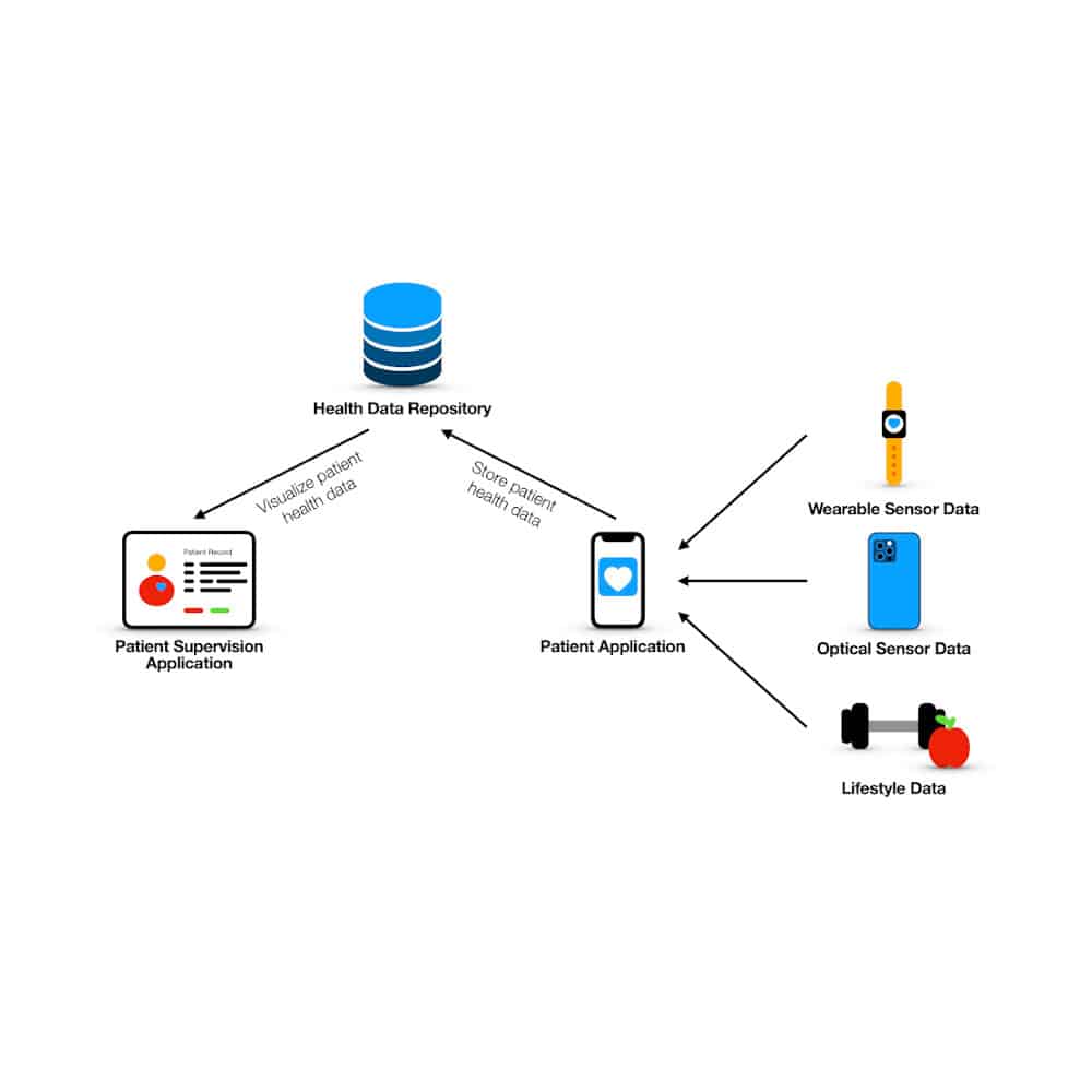MoMoTrack – Mobile Motion Tracking for Disease Prevention, Diagnosis and Treatment