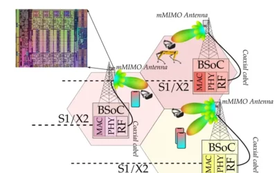 RISC-ARA: 5G/6G Kanalschätzungs-Hardwarebeschleuniger mit der RISC-V Architektur