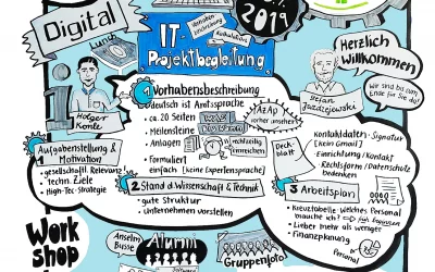 Kickoff des neuen Jahrgangs am 12.09.23 in Berlin